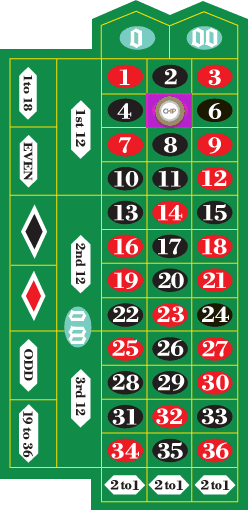 스트레이트 벳 예시