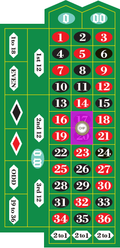 스플릿 벳 예시