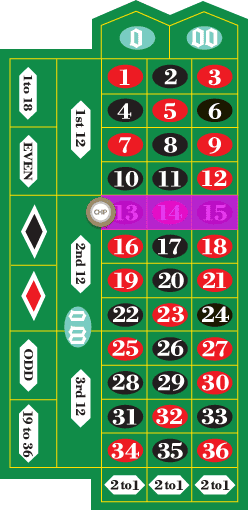 스트릿 벳 예시