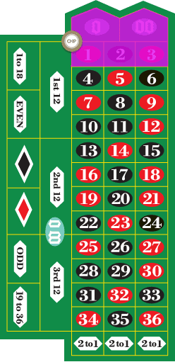 파이브 넘버 벳 예시