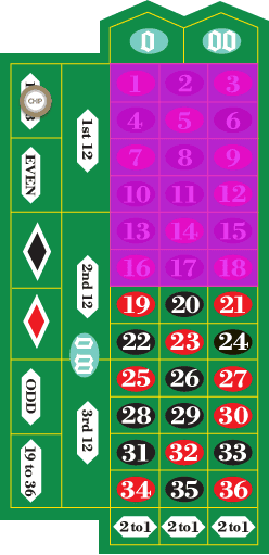 하이/로우 예시