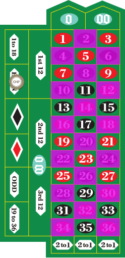 이븐/오드 예시